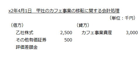 x2年4月1日　甲社のカフェ事業の移転に関する会計処理