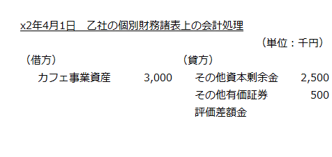 x2年4月1日　乙社の個別財務諸表上の会計処理