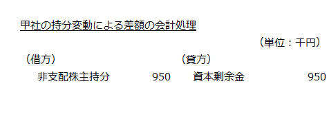 甲社の持分変動による差額の会計処理