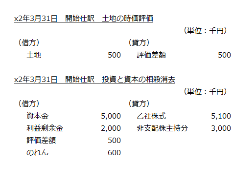 x2年3月31日　開始仕訳