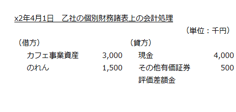 x2年4月1日　乙社の個別財務諸表上の会計処理