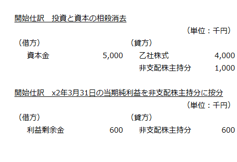 開始仕訳