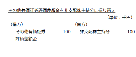 その他有価証券評価差額金を非支配株主持分に振り替え