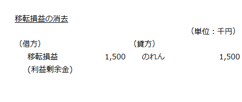 移転損益の消去