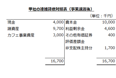 甲社の連結貸借対照表（事業譲渡後）