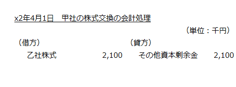 x2年4月1日　甲社の株式交換の会計処理