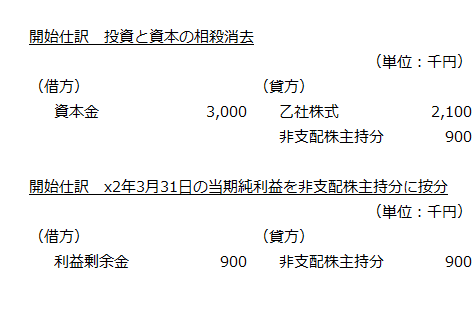 開始仕訳