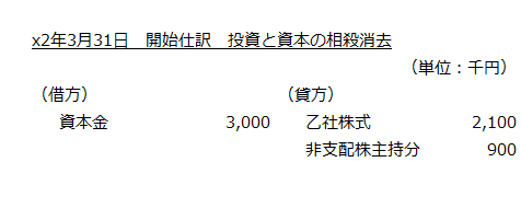 x2年3月31日　開始仕訳