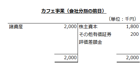 カフェ事業（会社分割の前日）