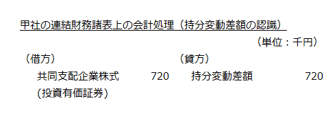 甲社の連結財務諸表上の会計処理（持分変動差額の認識）