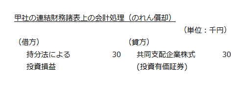 甲社の連結財務諸表上の会計処理（のれん償却）