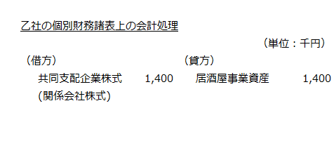 乙社の個別財務諸表上の会計処理