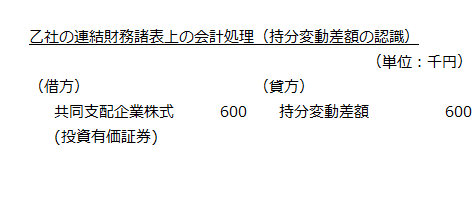 乙社の連結財務諸表上の会計処理（持分変動差額の認識）