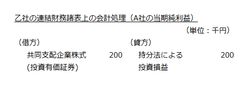 乙社の連結財務諸表上の会計処理（A社の当期純利益）