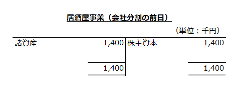 居酒屋事業（会社分割の前日）