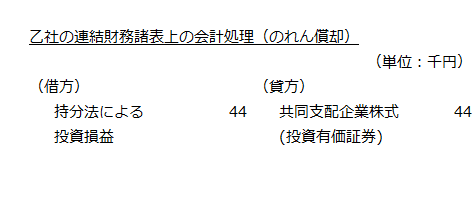 乙社の連結財務諸表上の会計処理（のれん償却）