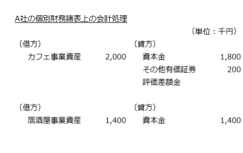 A社の個別財務諸表上の会計処理