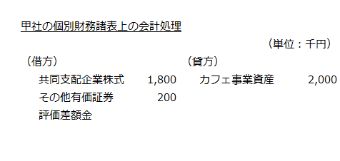 甲社の個別財務諸表上の会計処理