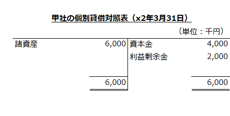 甲社の個別貸借対照表（x2年3月31日）