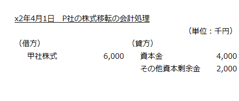 x2年4月1日　P社の株式移転の会計処理