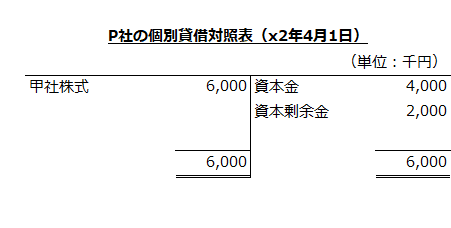 P社の個別貸借対照表（x2年4月1日）