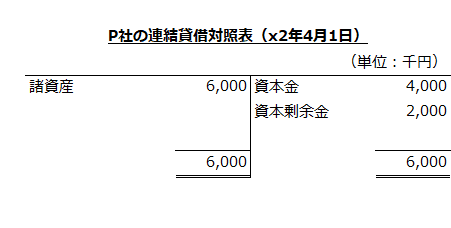 P社の連結貸借対照表（x2年4月1日）