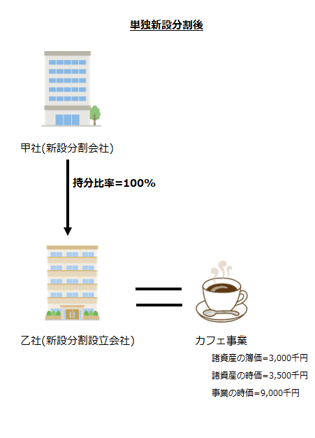 単独新設分割後