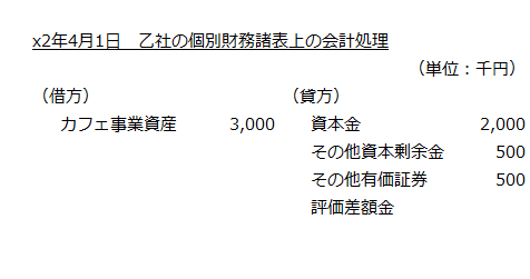 x2年4月1日　乙社の個別財務諸表上の会計処理