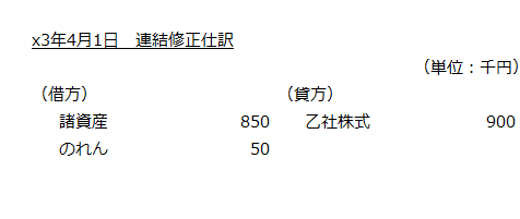 x3年4月1日　連結修正仕訳