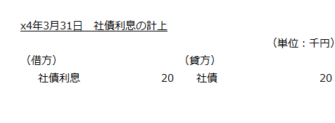 x4年3月31日　社債利息の計上