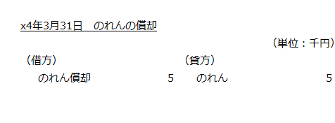 x4年3月31日　のれんの償却