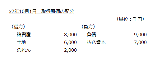 x2年10月1日　取得原価の配分