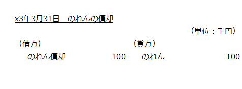 x3年3月31日　のれんの償却