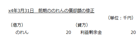 x4年3月31日　前期ののれんの償却額の修正