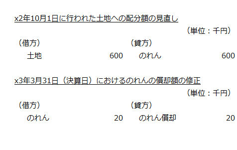 x4年3月31日　x4年度の個別財務諸表の表示の会計処理