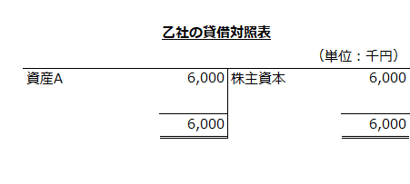 乙社の貸借対照表