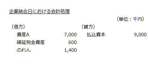 企業結合日における会計処理