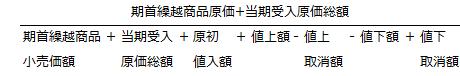 売価還元原価法