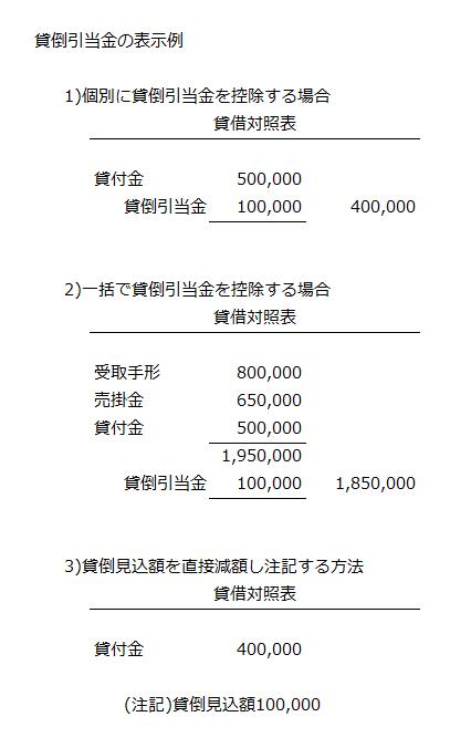 貸倒引当金の表示例