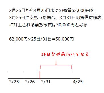 前払費用の例