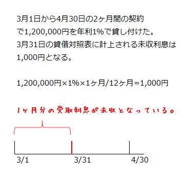 未収収益の例
