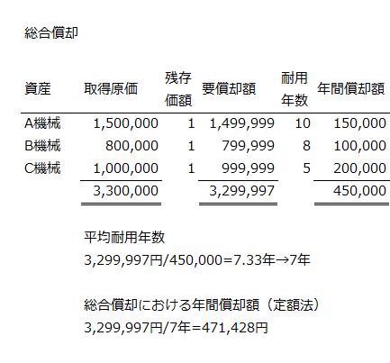 級数法の例