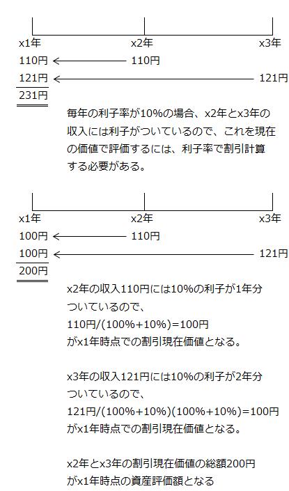 割引現価主義の計算例