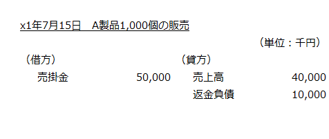x1年7月15日 A製品1,000個の販売