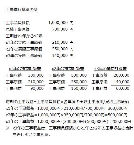工事進行基準の例
