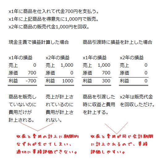 信用取引と現金主義の限界
