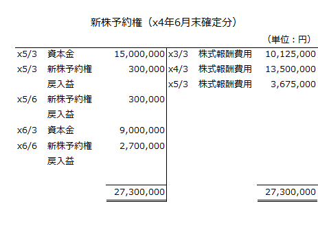 新株予約権（x4年6月末確定分）
