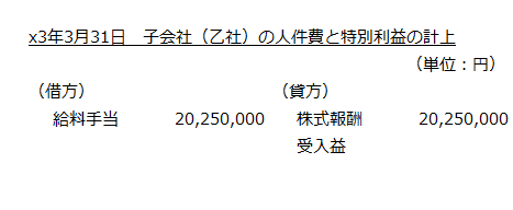 x3年3月31日　子会社（乙社）の人件費と特別利益の計上