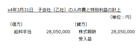 x4年3月31日　子会社（乙社）の人件費と特別利益の計上