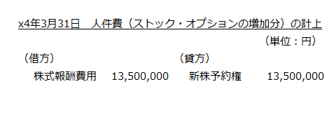 x4年3月31日　人件費（ストック・オプションの増加分）の計上